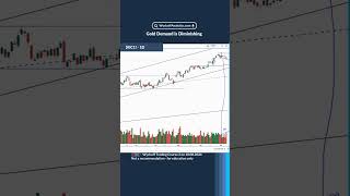 Gold Demand is Diminishing Wyckoff Trading Course 2 on 10082024 [upl. by Jaf]