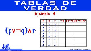 Tablas de verdad  Ejemplo 3 [upl. by Nhguavad282]