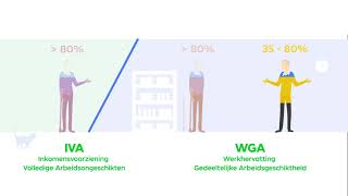 Hoe hoog is een WIAuitkering  Centraal Beheer [upl. by Krysta15]