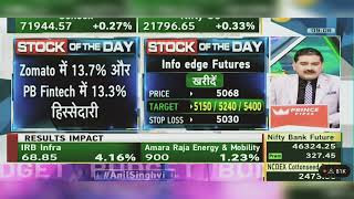 Info Edge Share News Info Edge Share Today News Info Edge Share Chart Analysis  1st February 2024 [upl. by Leiand]