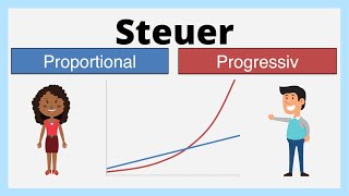 proportionale und progressive Steuer  Steuerprogression  einfach erklärt [upl. by Penthea]