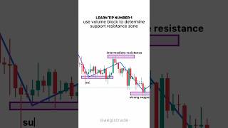 forex trading strategy for beginners full tutorial guide in tradingview forexscalpingstrategy [upl. by Amitarp724]