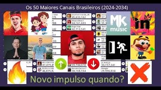 Os 50 Maiores Canais Brasileiros PREVISÃO 20242034 Agosto 2024 Enaldinho CazéTV Anninha e mais [upl. by Strawn]