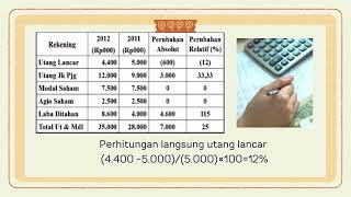 KELAS 5B PRILIAN DHITA GAYATRI 223209045 ANALISIS LAPORAN KEUANGAN KOMPARATIF [upl. by Ruenhcs324]