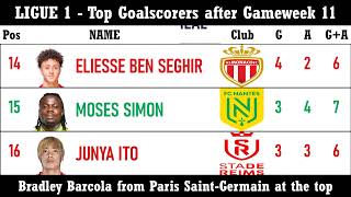 Top Goalscorers  Ligue 1 France  Leading Goalscorers after Gameweek 11 [upl. by Ahsilif418]