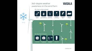 Renewable Energy Wind Operations Animated [upl. by Mojgan360]