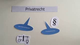 Privat und öffentliches Recht [upl. by Pretrice]