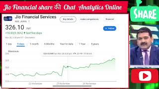 JIO Finance share latest newsAnalysisjio financial services futurejio finance target 2030 [upl. by Rosabelle]