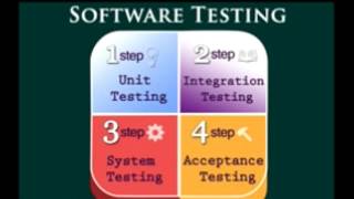 Terribly Complex Software Testing Methodologies Made Easy for You [upl. by Profant11]