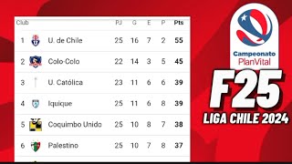 TABLA DE POSICIONES LIGA CHILENA 2024 FECHA 25 ✅🇨🇱 [upl. by Jedidiah911]