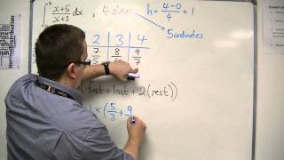 AQA Core 2 208 Using the Trapezium Rule Example 1  Overestimate or Underestimate [upl. by Acire]