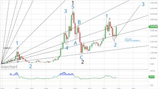 TRADE REVIEW Why I Pulled The Lever On Ethereum And Sold Covered Calls While Averaging Up ON XRP [upl. by Frans]