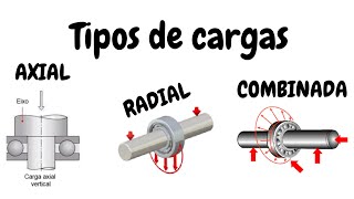 Tipos de cargas dos rolamentos  radial axial e combinada [upl. by Halie]