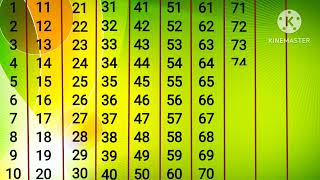 Counting in English  Counting 1 to 100  Learn Counting  Counting 123  Counting one to hundred [upl. by Aedrahs994]