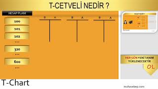 TCetveli Nedir [upl. by Verdi]