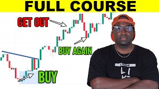 The Only Day Trading Video You Should Watch Full Course Beginner To Advanced [upl. by Pravit]