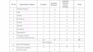 Assistant Professor  Associate Professor  Professor Recruitment 2024 [upl. by Ran]