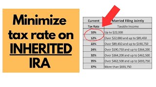 Minimizing taxes on inherited IRA [upl. by Enialahs185]