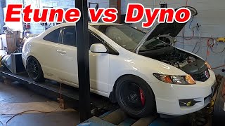 8th gen Civic Si Dyno Tune [upl. by Tavey]