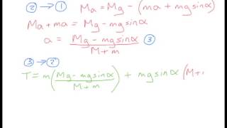 Oxford PAT 2013 Q17 mechanics [upl. by Isus755]