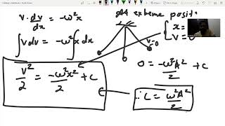 shm deivations for differential eqn of shm  acceleration velocity and displacement in shm [upl. by Riella]