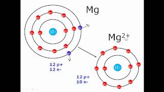 Octet Rule amp Valance Charges  Clear amp Simple [upl. by Aitsirhc]