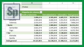 ✅ Crear tablas dinámicas en Excel Claro y sencillo Tutorial en español HD [upl. by Ralaigh]