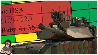 Is USA Top Tier really THAT Bad  News amp Updates  War Thunder [upl. by Aicirtan]