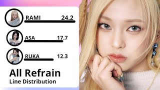 BABYMONSTER  All REFRAIN Line Distribution FROM BATTER UP  DRIP [upl. by Lud]