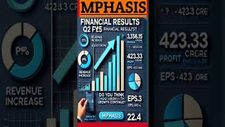 MPHASIS Q2stockanalysis stocktrading MK stock analysis bankniftyoptionsintradaytrading [upl. by Gilpin726]