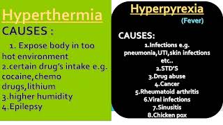 Difference between Hyperthermia and Hyperpyrexia  English version [upl. by Derr527]