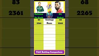 Quinton de kock vs kl rahul batting comparison shortsvideo cricket [upl. by Normand]