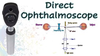 The Direct Ophthalmoscope  Know Your Instrument 1 [upl. by Pavla]