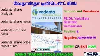 vedanta share analysisvedanta share newsdividendinvesting [upl. by Nnyl]