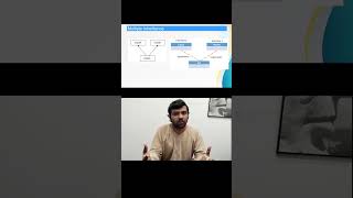 Learn Java Interfaces and Multiple Inheritance Java Interfaces Achieving Multiple Inheritance [upl. by Reviel]