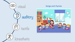 Multisensory approach to teaching handwriting [upl. by Arac]