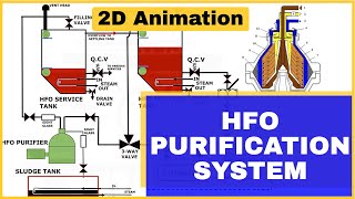 2D Animated Explanation HFO Purification System  Garish Jerome  HIMT [upl. by Oilegor445]