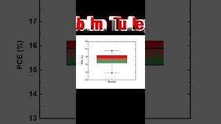 Simply explained BoxplotBoxWhisker plot Boxnormal plot analyticalchemistry [upl. by Neelrak771]