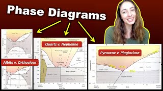 Phase Diagrams Minerals Melt at Different Temperatures Igneous Petrology 5  GEO GIRL [upl. by Eimme]