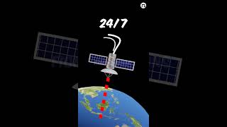 How satellites predict weather [upl. by Idou]