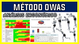 MÉTODO OWAS  ANÁLISIS ERGONÓMICO📊📈 [upl. by Nnaeus]