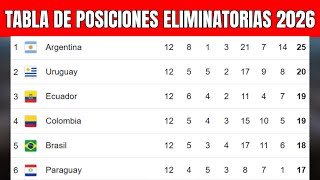 ✅🔥 Tabla de Posiciones Fecha 12 Eliminatorias Sudamericanas Mundial 2026 [upl. by Kramlich979]