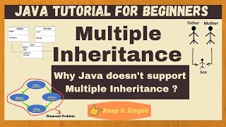 Multiple Inheritance in Java  Java Tutorials [upl. by Lebasi671]