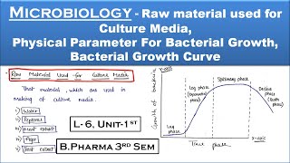 Bacterial Growth Curve Raw Material used For Culture media Physical Parameter For bacterial Growth [upl. by Etan]