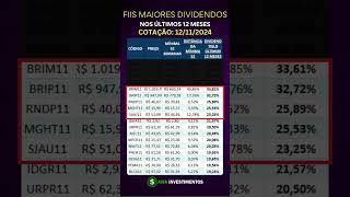 Quais FII com maiores dividendos hoje 2024 renda passiva fii dividendos rendapassiva [upl. by Yclehc]