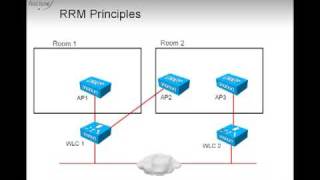 RRM Radio Resource Management Part I [upl. by Claudelle409]