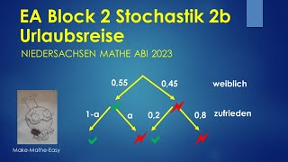 EA Niedersachsen Mathe Abi 2023 Block 2b Stochastik Urlaubsreise [upl. by Felicity]