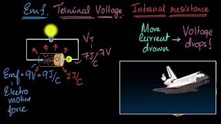 Faradays amp Lenzs Law of Electromagnetic Induction Induced EMF Magnetic Flux Transformers [upl. by Lebiralc924]