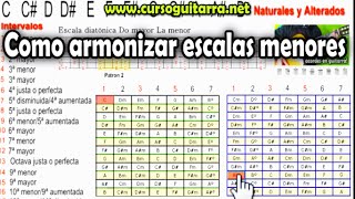 Como armonizar la escala menor en guitarra [upl. by Haerdna465]