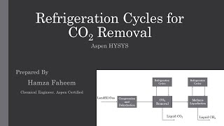 Duel Refrigeration for Carbon Dioxide Removal  Video 03  LGPL [upl. by Standing]